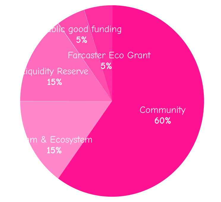 tokenomics